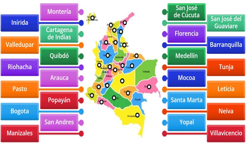 Capitales de Colombia